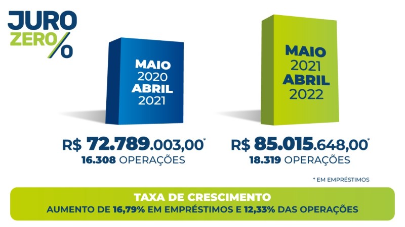 Foto: Arquivo/SDE