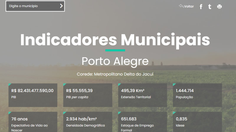 O portal contempla 53 indicadores socioeconômicos separados em seis áreas -Foto: Reprodução