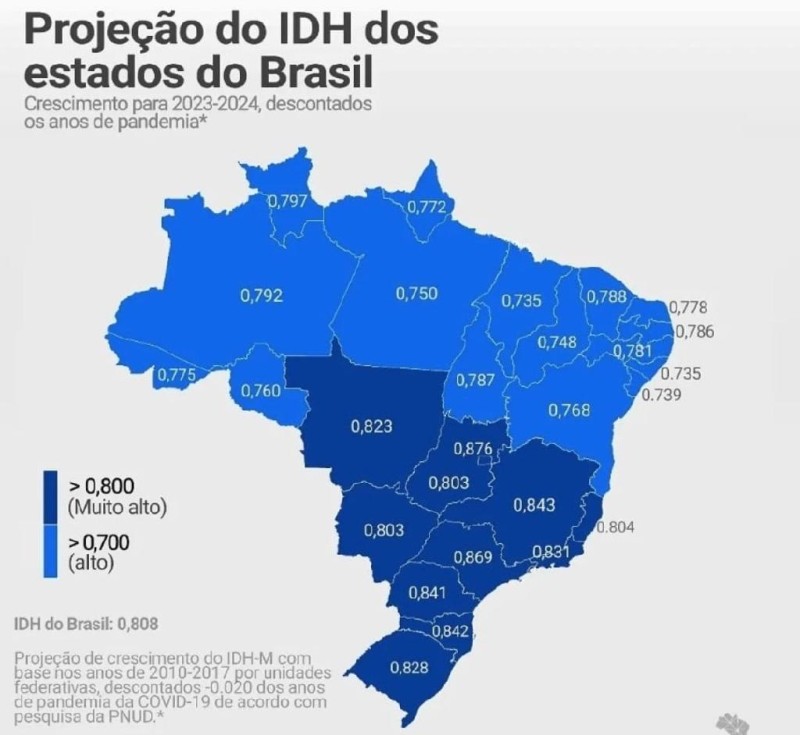 Mato Grosso é um dos 11 estados com taxa considerada muito alta - Foto por: Reprodução