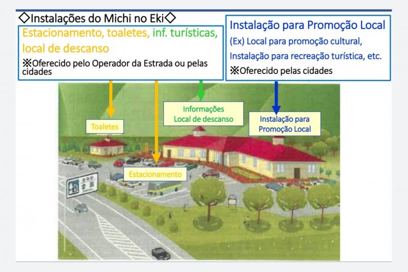 © Invest Paraná