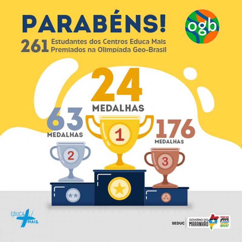  Os estudantes maranhenses dos Centros Educa Mais, conquistaram 261 medalhas na Olimpíada Geo-Brasil. (Foto: Divulgação)