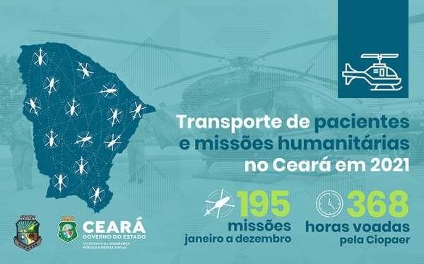 Foto: Reprodução/Secom Ceará