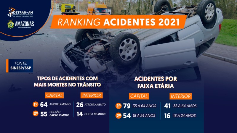 Foto: Reprodução/Secom Amazonas